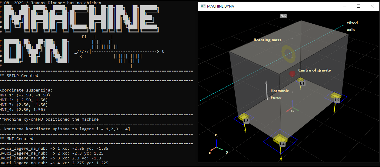 Machine Dynamics Algorithm Poster