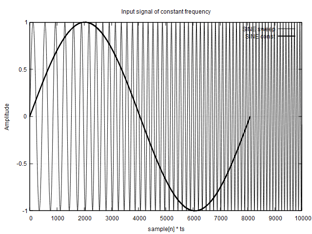 function generator output