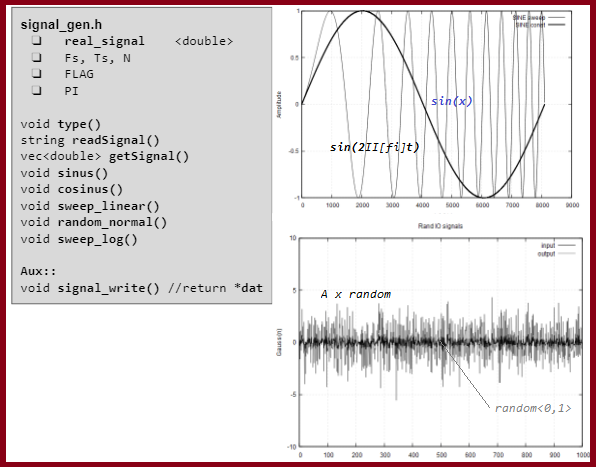 function generator output