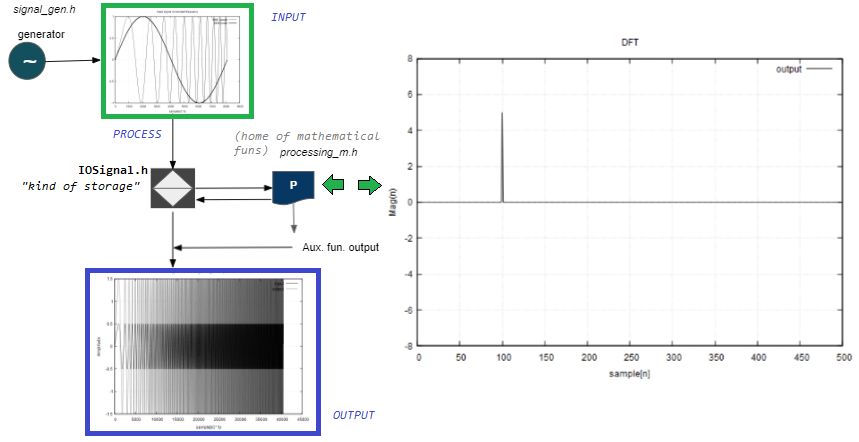function generator output