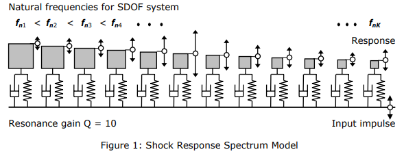 function generator output