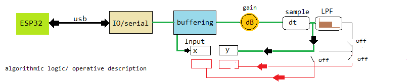 function generator output