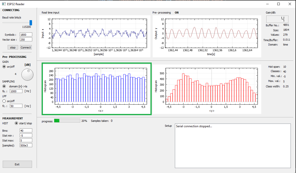 function generator output