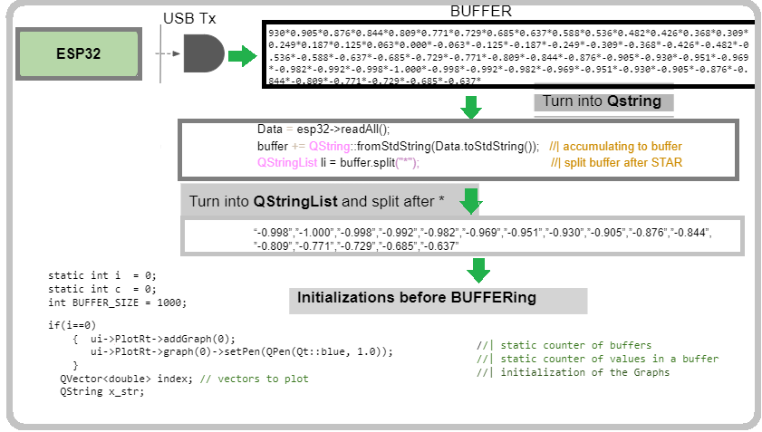buffering process