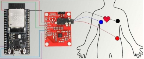 function generator output