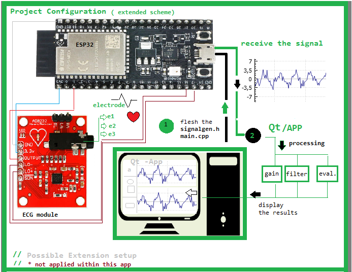 function generator output