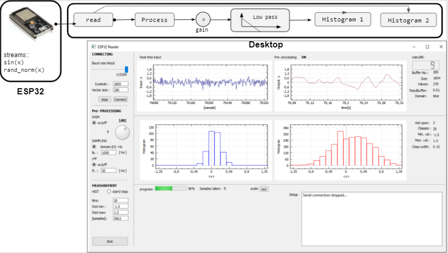function generator output