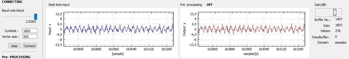 function generator output