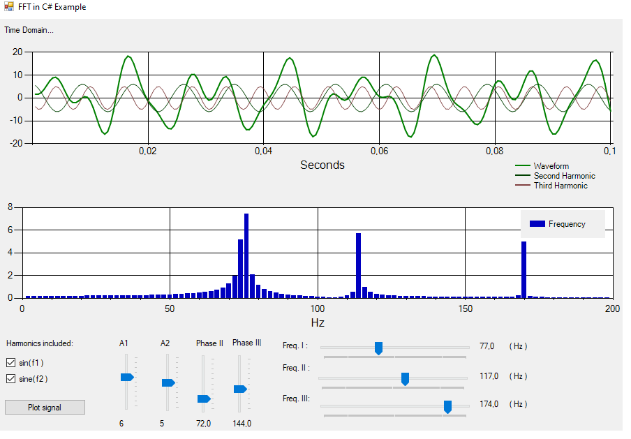 FRF Analytic function