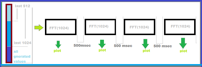 Module 2